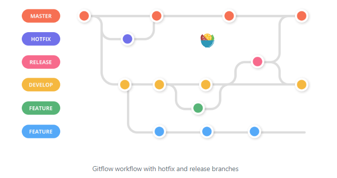 Gitflow workflow
